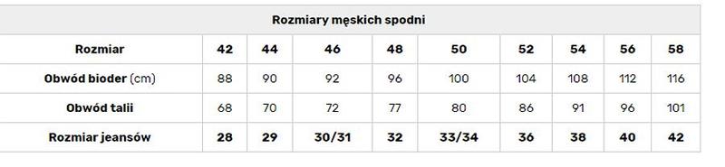 Historia rozmiarów odzieżowych