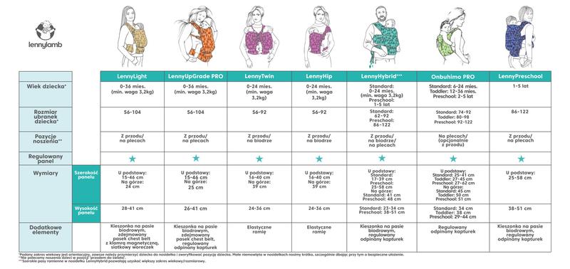 Psychologia wyboru rozmiaru