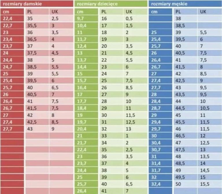 Rozmiar 10 — jaki odpowiada mu europejski odpowiednik?