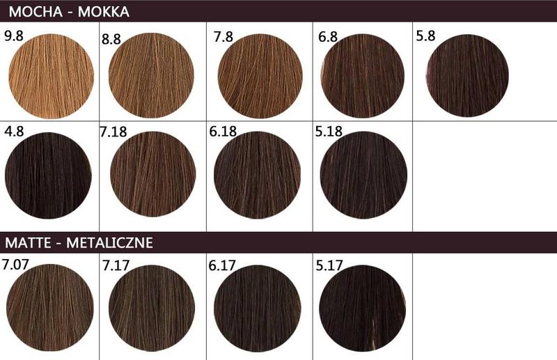 Farbowanie włosów farbą inoa