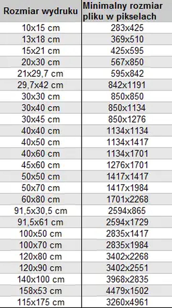 Wybór drukarki do zdjęć