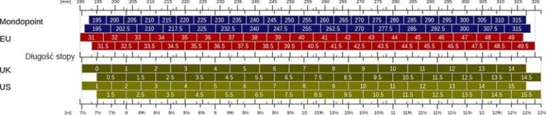 Jak dobrać odpowiedni rozmiar butów 17 cm?