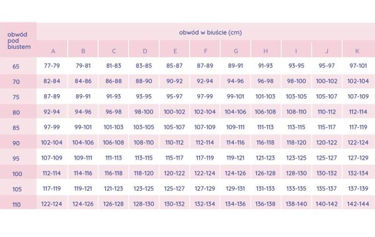 Jak skutecznie wyliczyć rozmiar biustonosza i cieszyć się idealnym dopasowaniem?