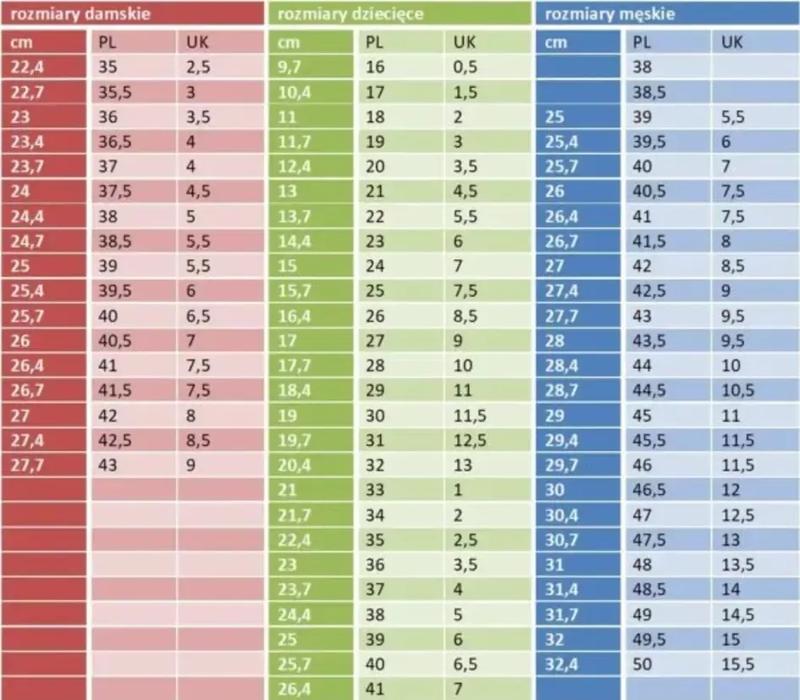 Jakie są rozmiary w UK? Sprawdź, co oznacza 6.5 uk w praktyce!