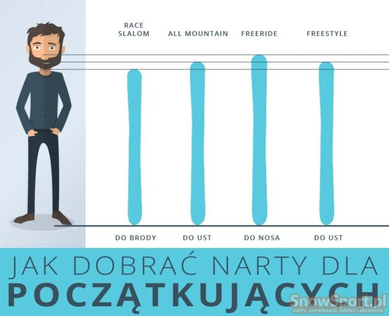 Narty i buty dla początkujących – jak wybrać idealny zestaw na stoku?