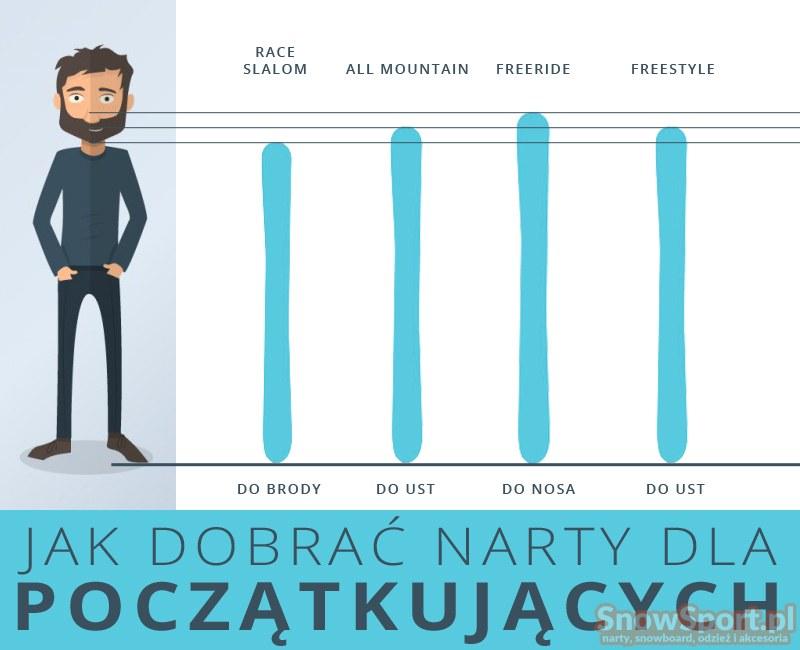 Narty i buty dla początkujących – jak wybrać idealny zestaw na stoku?