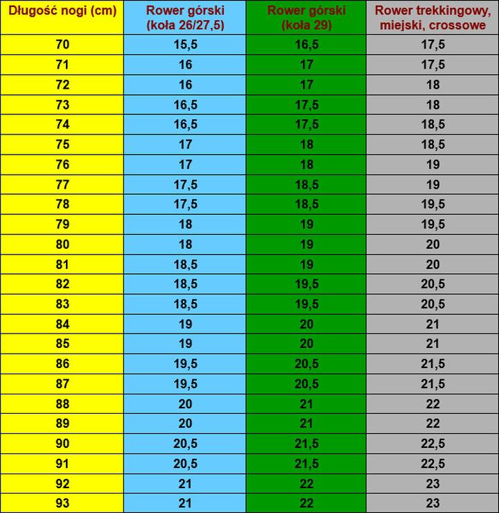 Geometria ramy a komfort jazdy