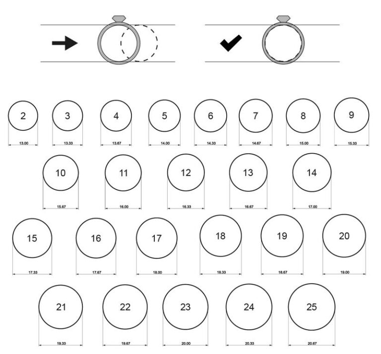 Jak łatwo i skutecznie sprawdzić, jaki ma się rozmiar pierścionka?