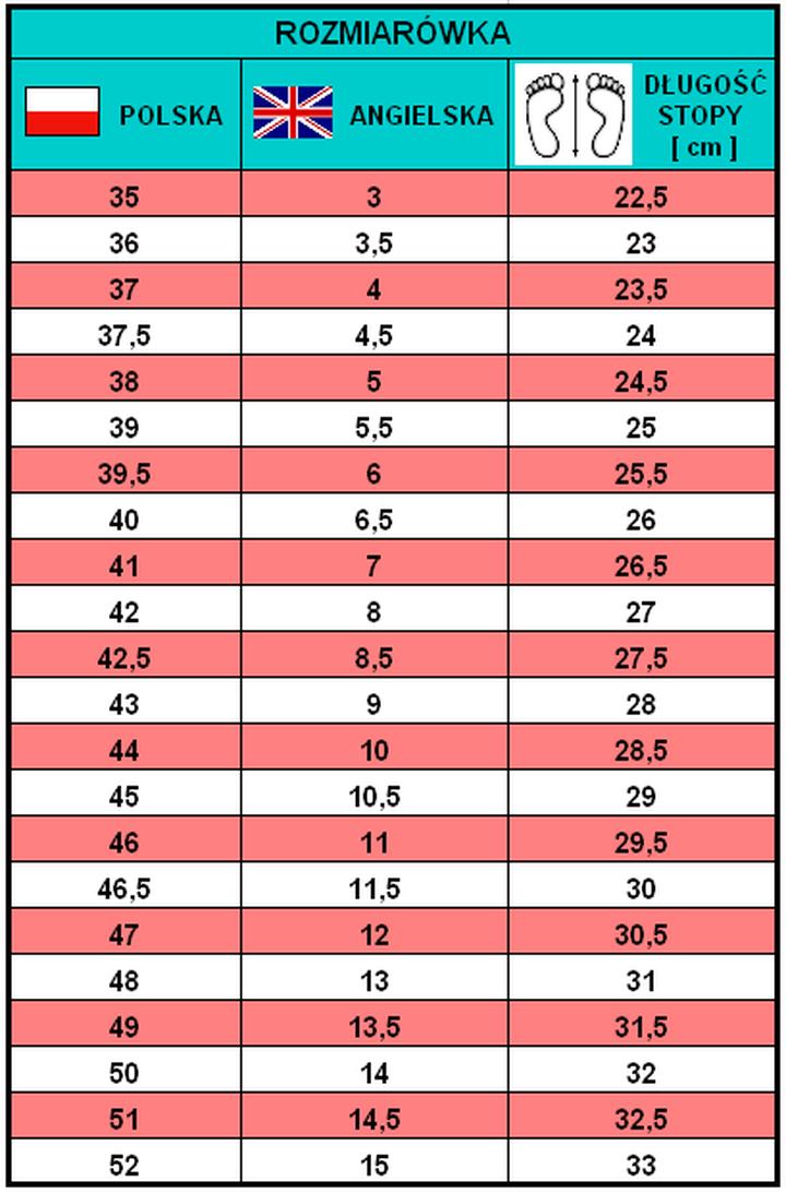 Poradnik zakupowy obuwie