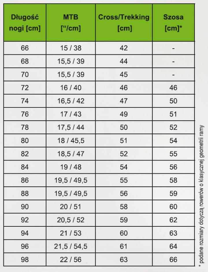 Typy rowerów a wybór ramy