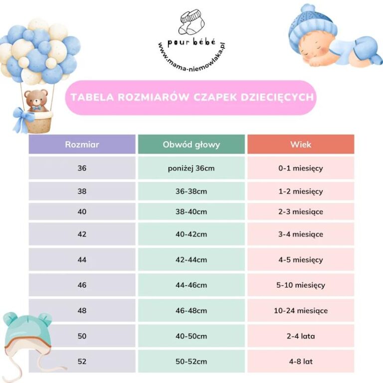 Jaki rozmiar ubrań dla 2-3 latka – praktyczny przewodnik dla rodziców