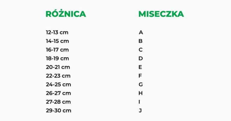 Jak łatwo i szybko obliczyć idealny rozmiar miseczki stanika?