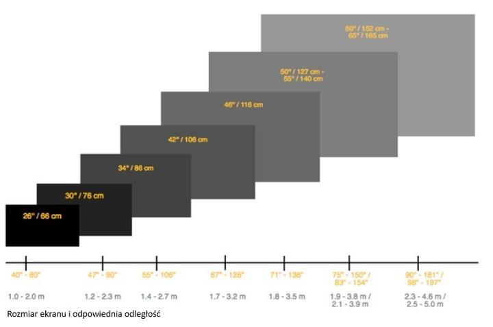 Praktyczne porady, jak zmniejszyć rozmiar ekranu na różnych urządzeniach