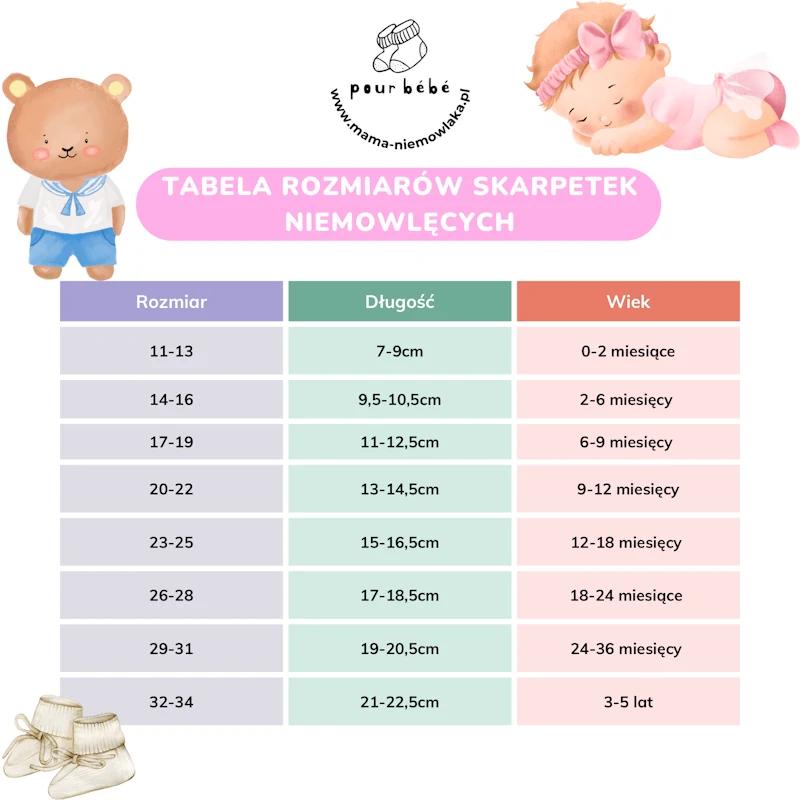 Czynniki wpływające na rozmiar