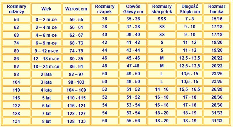 Dopasowanie ubrań z zagranicy