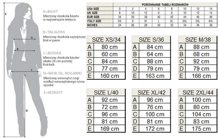 Europejskie odpowiedniki rozmiarów