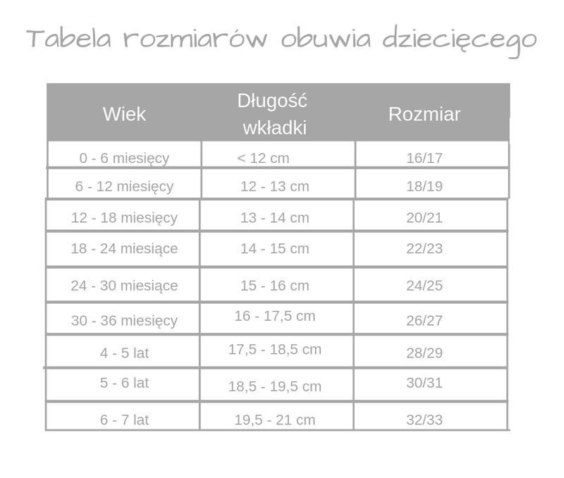 Rozmiar buta dla niemowlaka