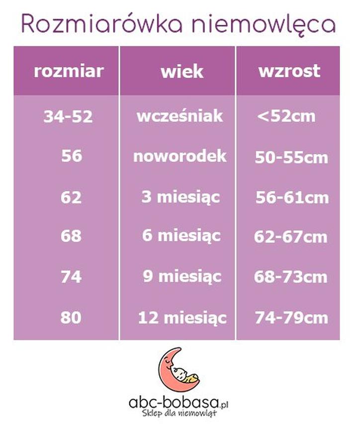 Rozmiarówka dla niemowlaków