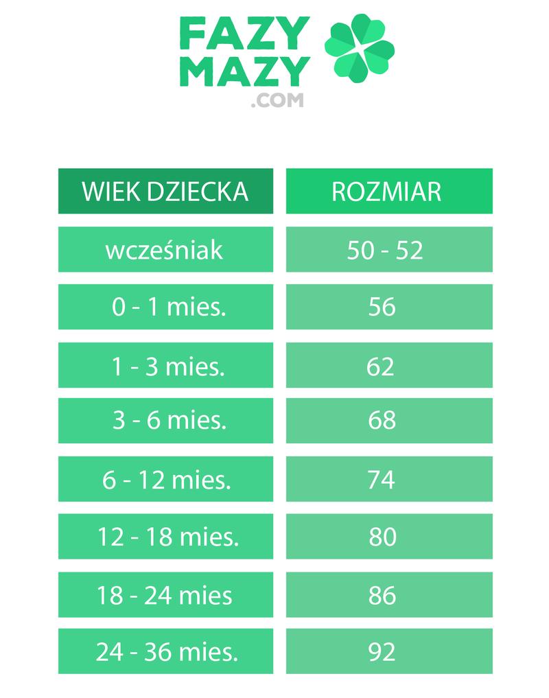 Sezonowe zakupy dla noworodków