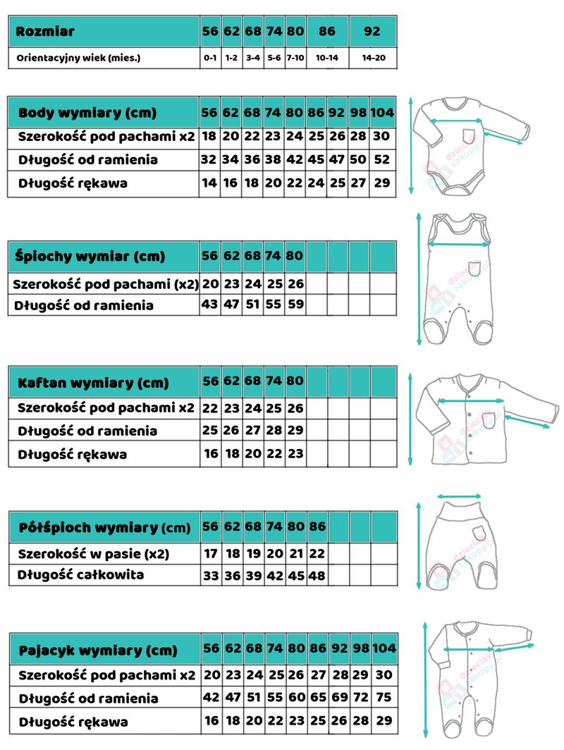 Tempo wzrostu dziecka