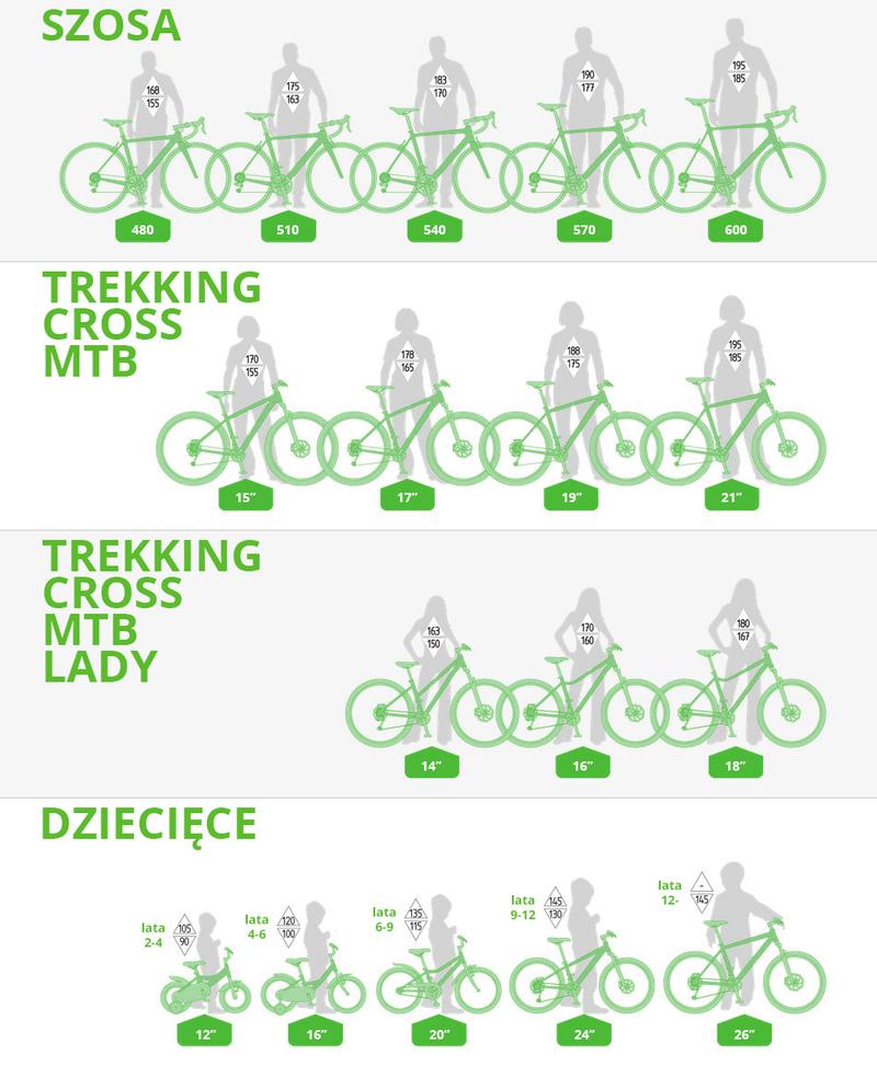 Typ roweru a rozmiar