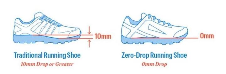 Wybór dropu do biegania