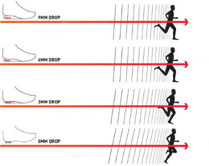 Jak dobrać idealny drop w butach biegowych? Przewodnik dla biegaczy