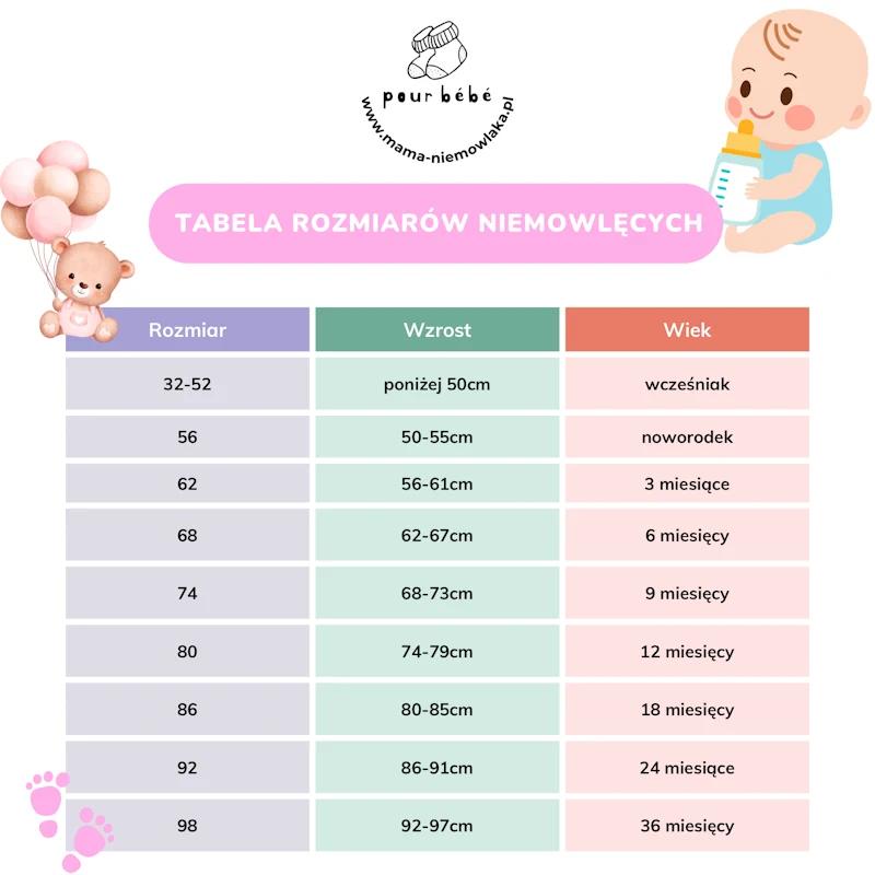 Jak dobrać idealny rozmiar ubranka dla niemowlaka?