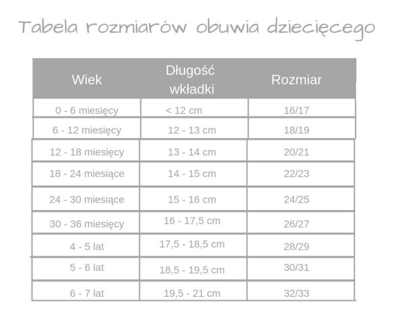 Jak właściwie dobrać rozmiar obuwia dla dziecka, aby zapewnić mu komfort?
