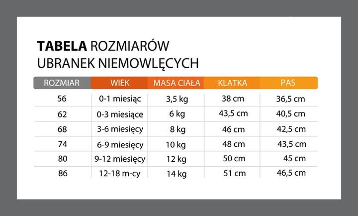 Jak znaleźć odpowiedź na pytanie, jaki jest najmniejszy rozmiar buta dla niemowlaka?