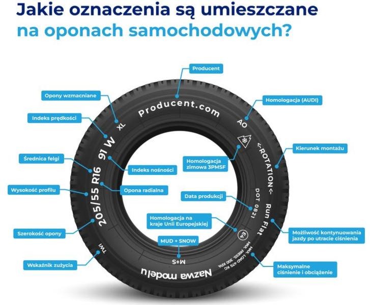 Jak zrozumieć oznaczenia opon: Czyli co oznaczają rozmiary i jak je czytać