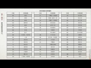 Jakie są odpowiedniki rozmiaru USA 4 i 8 w polskiej numeracji?