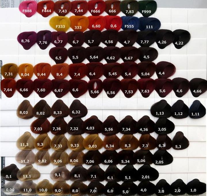 Odkryj sekret pięknych włosów z lakierem do włosów Allwaves dostępnych na Allegro