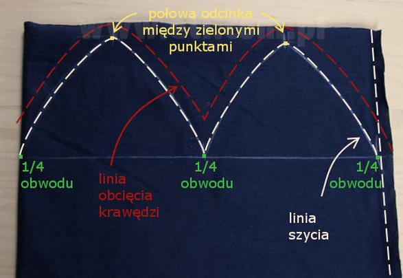 Poradnik szycia