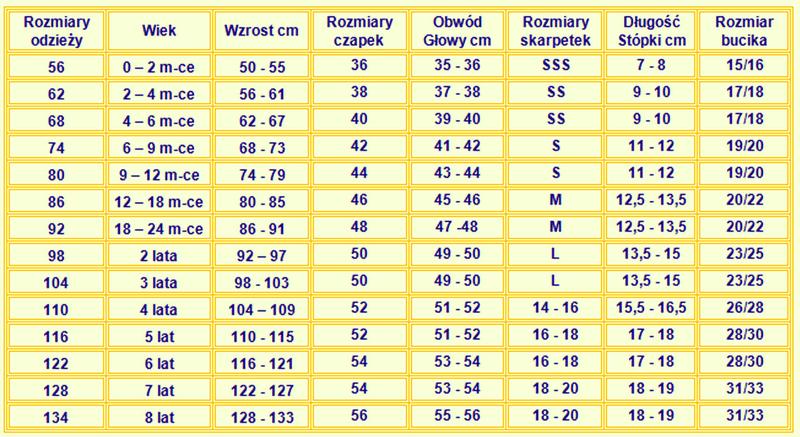 Rozmiary odzieżowe