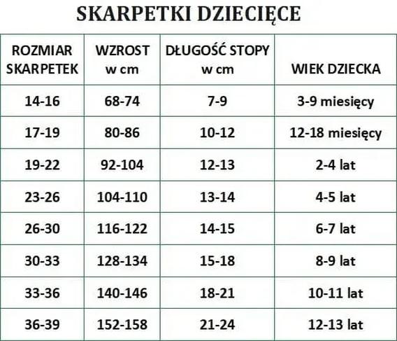 Jak mierzyć dziecko