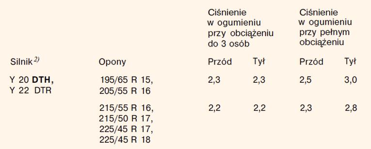 Opony do Vectry C