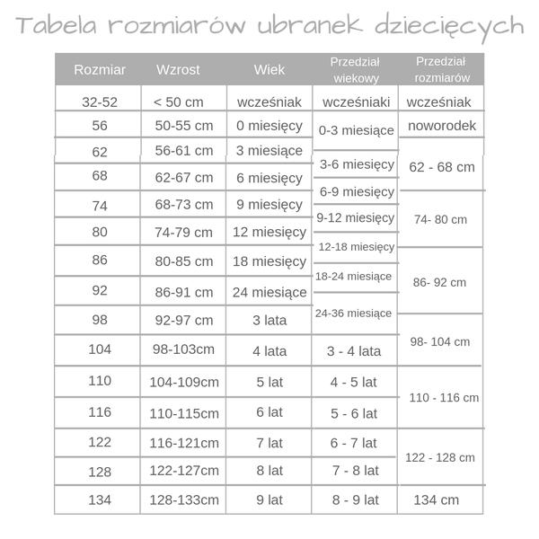 Rozmiarówka różnych producentów