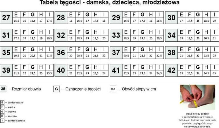 Jak łatwo obliczyć rozmiar buta i znaleźć idealne dopasowanie